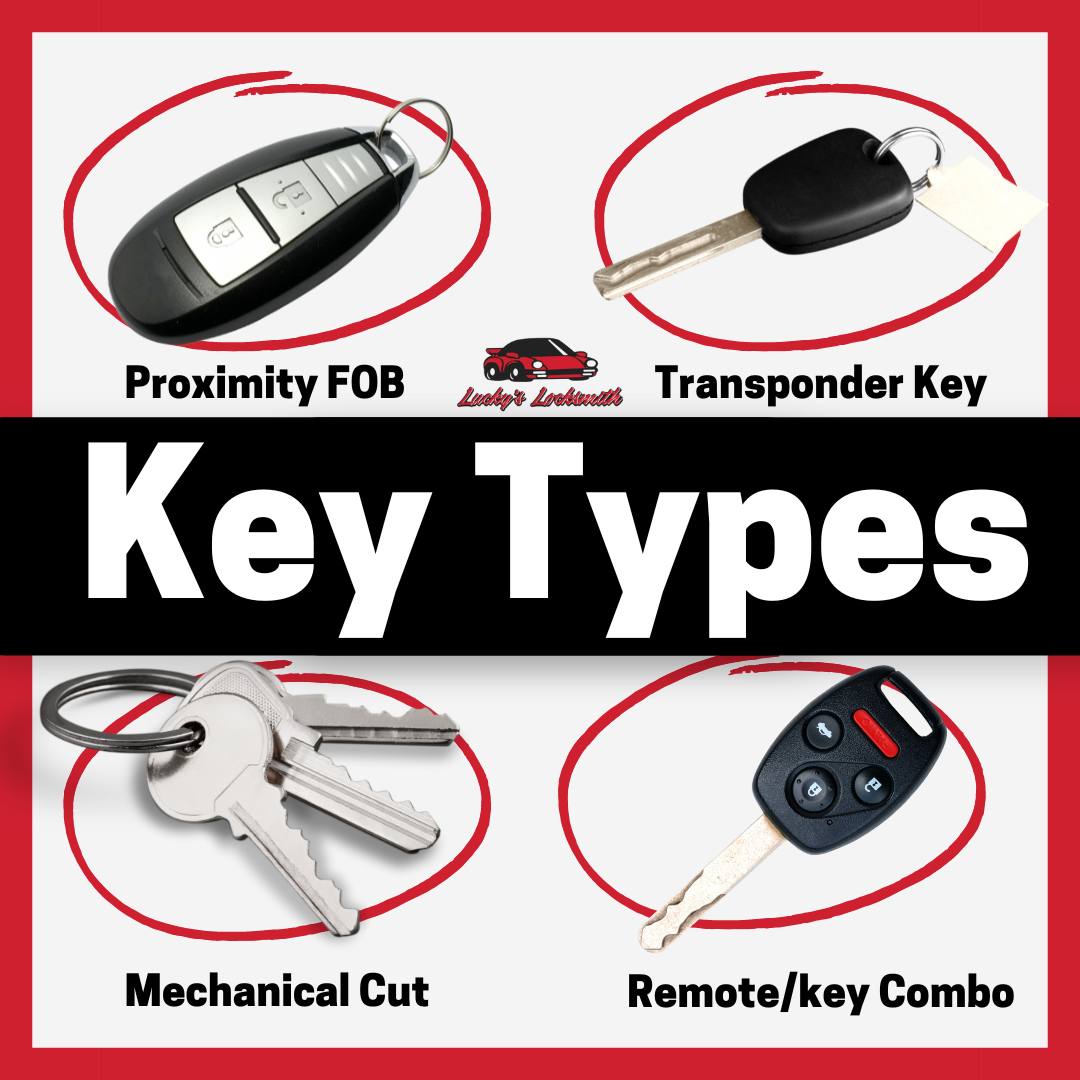 collage featuring different types of automotive keys